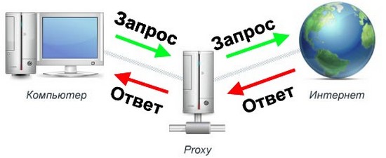прокси-сервер